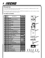 Предварительный просмотр 8 страницы Echo SRM - 311 Operator'S Manual