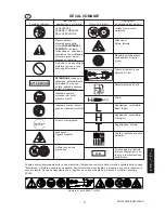 Предварительный просмотр 5 страницы Echo SRM-330ES Operator'S Manual