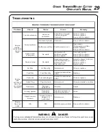 Предварительный просмотр 29 страницы Echo SRM - 340 Operator'S Manual