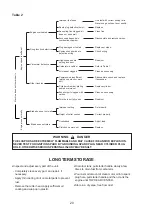 Предварительный просмотр 20 страницы Echo SRM-400U Operator'S Manual