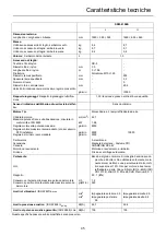 Предварительный просмотр 143 страницы Echo SRM-410ES Operator'S Manual