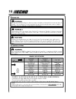 Предварительный просмотр 16 страницы Echo SRM - 410U Operator'S Manual