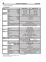 Предварительный просмотр 2 страницы Echo SRM-510ES Service Manual