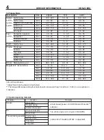 Предварительный просмотр 4 страницы Echo SRM-510ES Service Manual