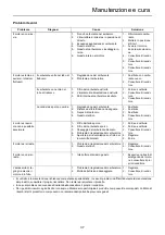 Preview for 123 page of Echo SRM-580 Operator'S Manual