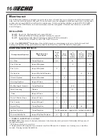 Preview for 16 page of Echo TC-2100 Type 1 Operator'S Manual