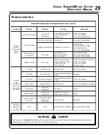 Preview for 29 page of Echo TRIMMER ATTACHMENT SRM-261SB Operator'S Manual