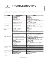 Preview for 15 page of Echo WT-1610T Operator'S Manual