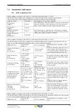 Preview for 44 page of ECHODIA OTOWIN User Manual