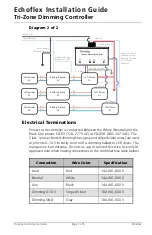 Предварительный просмотр 5 страницы echoflex ELED3 Installation Manual