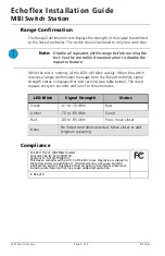 Preview for 4 page of echoflex MBI Installation Manual