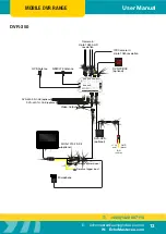 Preview for 13 page of Echomaster DVR-150 Series Installation Manual