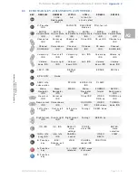 Предварительный просмотр 83 страницы EchoStar D-2400 IP User Manual