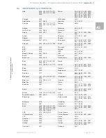 Предварительный просмотр 87 страницы EchoStar D-2400 IP User Manual