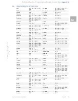 Предварительный просмотр 89 страницы EchoStar D-2400 IP User Manual