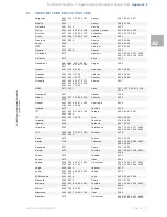 Предварительный просмотр 91 страницы EchoStar D-2400 IP User Manual