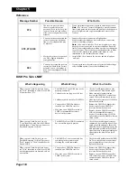 Preview for 144 page of EchoStar DISH Pro User Manual