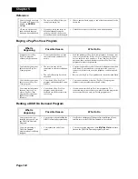 Preview for 150 page of EchoStar DISH Pro User Manual