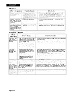 Preview for 152 page of EchoStar DISH Pro User Manual