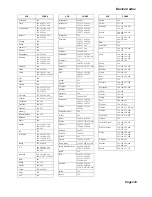 Preview for 155 page of EchoStar DISH Pro User Manual