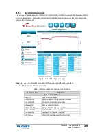 Preview for 39 page of EchoStar Hughes 4510 User Manual