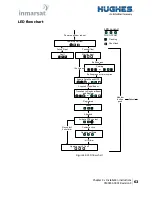 Предварительный просмотр 63 страницы EchoStar HUGHES inmarsat 9502 User Manual