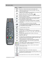 Preview for 4 page of EchoStar T-333 MHP User Manual