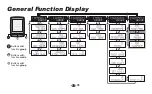 Preview for 9 page of Echowell Ui 35 Manual