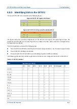 Предварительный просмотр 77 страницы Eci Telecom NPT-1020 Installation And Maintenance Manual