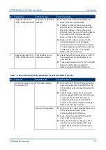 Предварительный просмотр 155 страницы Eci Telecom NPT-1020 Installation And Maintenance Manual