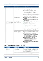 Предварительный просмотр 159 страницы Eci Telecom NPT-1020 Installation And Maintenance Manual