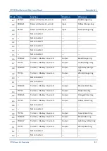 Предварительный просмотр 173 страницы Eci Telecom NPT-1020 Installation And Maintenance Manual