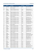 Предварительный просмотр 177 страницы Eci Telecom NPT-1020 Installation And Maintenance Manual