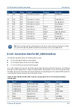 Предварительный просмотр 188 страницы Eci Telecom NPT-1020 Installation And Maintenance Manual