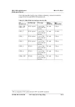 Preview for 43 page of ECI XDM-300 Installation And Maintenance Manual