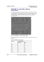 Preview for 152 page of ECI XDM-300 Installation And Maintenance Manual