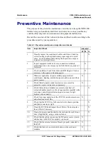 Preview for 192 page of ECI XDM-300 Installation And Maintenance Manual