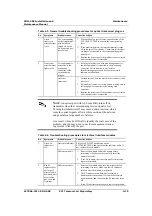 Preview for 205 page of ECI XDM-300 Installation And Maintenance Manual