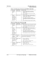 Preview for 206 page of ECI XDM-300 Installation And Maintenance Manual