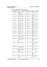 Preview for 223 page of ECI XDM-300 Installation And Maintenance Manual