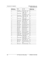 Preview for 226 page of ECI XDM-300 Installation And Maintenance Manual