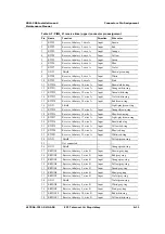 Preview for 231 page of ECI XDM-300 Installation And Maintenance Manual