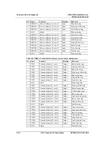 Preview for 232 page of ECI XDM-300 Installation And Maintenance Manual