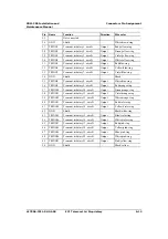 Preview for 233 page of ECI XDM-300 Installation And Maintenance Manual