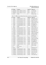 Preview for 236 page of ECI XDM-300 Installation And Maintenance Manual