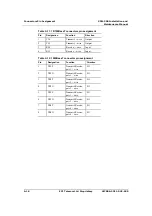 Preview for 238 page of ECI XDM-300 Installation And Maintenance Manual