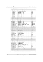 Preview for 240 page of ECI XDM-300 Installation And Maintenance Manual