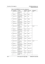 Preview for 242 page of ECI XDM-300 Installation And Maintenance Manual