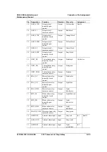 Preview for 243 page of ECI XDM-300 Installation And Maintenance Manual