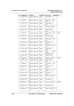 Preview for 244 page of ECI XDM-300 Installation And Maintenance Manual